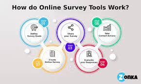 Create Online Surveys Software