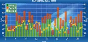 TMS Advanced Charts(Delphi XE2)