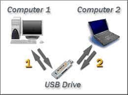 USBsyncer