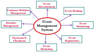 Event Management Solution - English Version