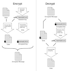 Email Encryption End-to-End
